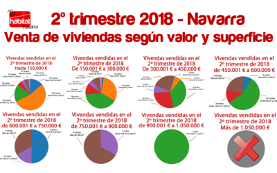 2º Trimestre 2018 ventas Navarra